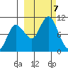 Trap Point tide chart for Monday, October 7, 2024