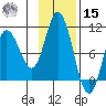 Trap Point tide chart for Friday, November 15, 2024