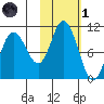 Trap Point tide chart for Friday, November 1, 2024
