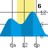 Trap Point tide chart for Wednesday, November 6, 2024