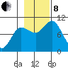 Trap Point tide chart for Friday, November 8, 2024