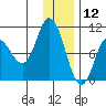 Trap Point tide chart for Thursday, December 12, 2024