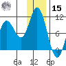 Trap Point tide chart for Sunday, December 15, 2024