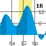 Trap Point tide chart for Monday, December 16, 2024