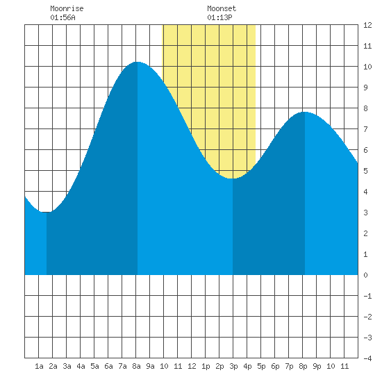Trap Point tide chart for Monday, December 23, 2024