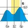 Trap Point tide chart for Friday, December 6, 2024