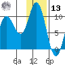 Trap Point tide chart for Monday, January 13, 2025