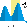 Trap Point tide chart for Thursday, January 16, 2025