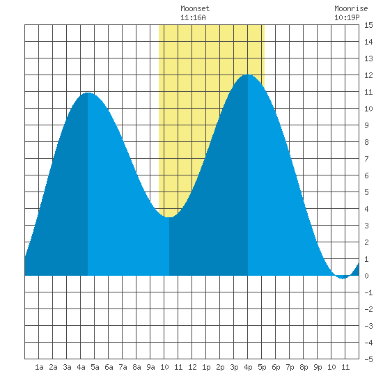 Trap Point tide chart for Friday, January 17, 2025
