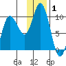 Trap Point tide chart for Wednesday, January 1, 2025