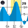 Trap Point tide chart for Wednesday, January 29, 2025