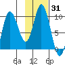 Trap Point tide chart for Friday, January 31, 2025