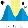Trap Point tide chart for Monday, January 6, 2025