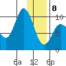 Trap Point tide chart for Wednesday, January 8, 2025