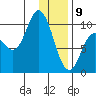 Trap Point tide chart for Thursday, January 9, 2025