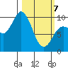 Trap Point tide chart for Friday, March 7, 2025