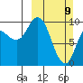 Trap Point tide chart for Sunday, March 9, 2025
