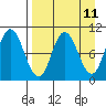 Trap Point tide chart for Friday, April 11, 2025