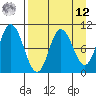 Trap Point tide chart for Saturday, April 12, 2025