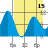 Trap Point tide chart for Tuesday, April 15, 2025