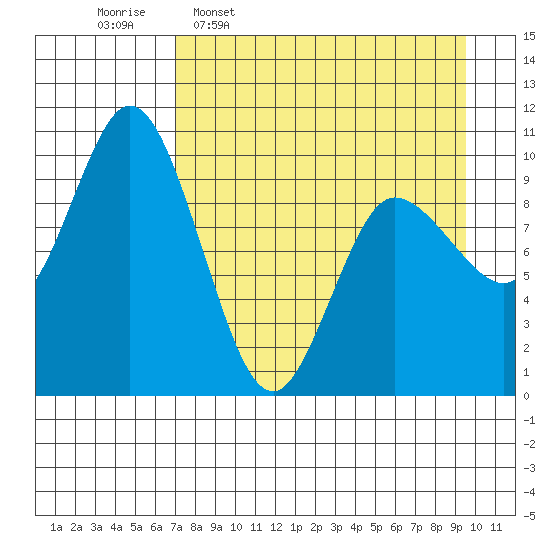 Trap Point tide chart for Thursday, April 17, 2025