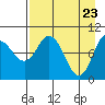 Trap Point tide chart for Wednesday, April 23, 2025