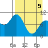 Trap Point tide chart for Saturday, April 5, 2025