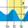 Trap Point tide chart for Monday, April 7, 2025