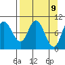 Trap Point tide chart for Wednesday, April 9, 2025