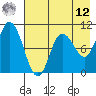 Trap Point tide chart for Monday, May 12, 2025