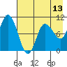 Trap Point tide chart for Tuesday, May 13, 2025