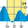 Trap Point tide chart for Wednesday, May 14, 2025