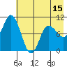 Trap Point tide chart for Thursday, May 15, 2025