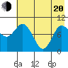 Trap Point tide chart for Tuesday, May 20, 2025