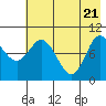 Trap Point tide chart for Wednesday, May 21, 2025
