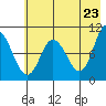 Trap Point tide chart for Friday, May 23, 2025