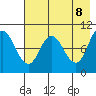 Trap Point tide chart for Thursday, May 8, 2025