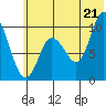 Trap Point tide chart for Saturday, June 21, 2025