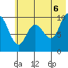 Trap Point tide chart for Friday, June 6, 2025