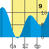 Trap Point tide chart for Monday, June 9, 2025