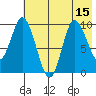 Trap Point tide chart for Tuesday, July 15, 2025