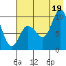 Trap Point tide chart for Saturday, July 19, 2025