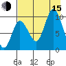 Trap Point tide chart for Friday, August 15, 2025