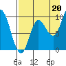 Trap Point tide chart for Wednesday, August 20, 2025