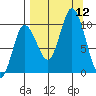 Trap Point tide chart for Friday, September 12, 2025