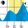 Trap Point tide chart for Sunday, September 14, 2025