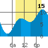 Trap Point tide chart for Monday, September 15, 2025