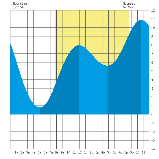 Trap Point tide chart for Tuesday, September 16, 2025