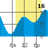 Trap Point tide chart for Tuesday, September 16, 2025