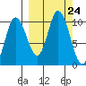 Trap Point tide chart for Wednesday, September 24, 2025